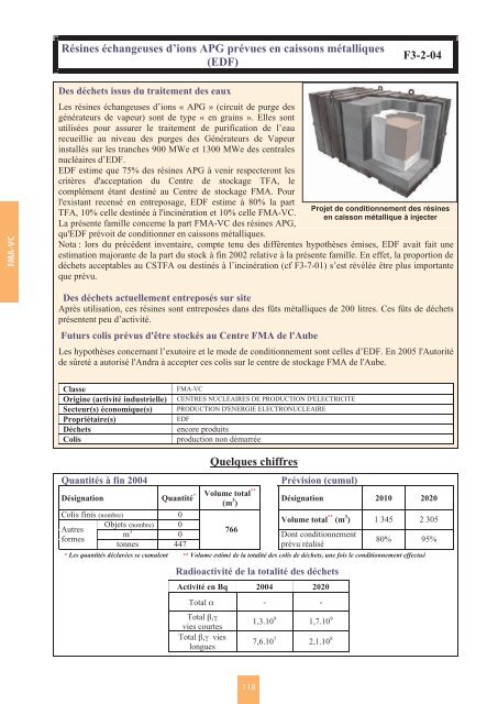 Catalogue descriptif des familles de dÃ©chets radioactifs ... - Andra