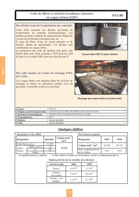 Catalogue descriptif des familles de dÃ©chets radioactifs ... - Andra