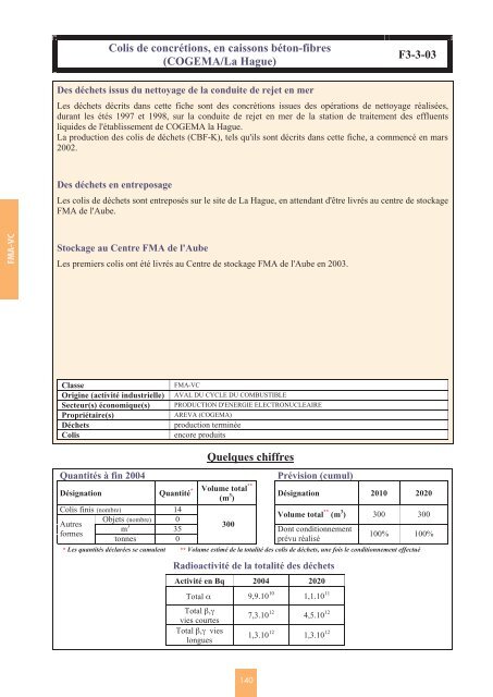 Catalogue descriptif des familles de dÃ©chets radioactifs ... - Andra