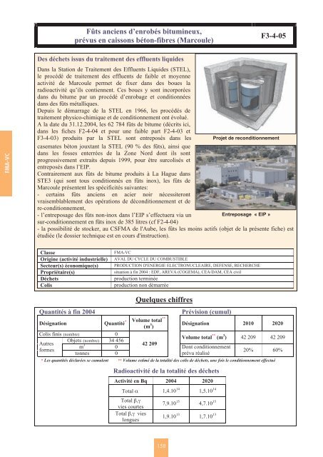 Catalogue descriptif des familles de dÃ©chets radioactifs ... - Andra