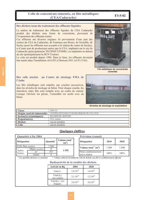 Catalogue descriptif des familles de dÃ©chets radioactifs ... - Andra