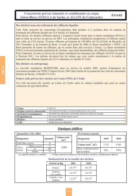 Catalogue descriptif des familles de dÃ©chets radioactifs ... - Andra