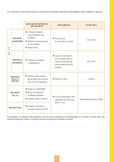 Catalogue descriptif des familles de dÃ©chets radioactifs ... - Andra