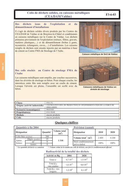 Catalogue descriptif des familles de dÃ©chets radioactifs ... - Andra