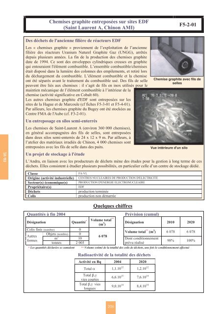 Catalogue descriptif des familles de dÃ©chets radioactifs ... - Andra