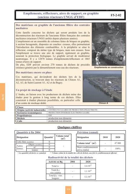 Catalogue descriptif des familles de dÃ©chets radioactifs ... - Andra