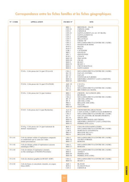 Catalogue descriptif des familles de dÃ©chets radioactifs ... - Andra