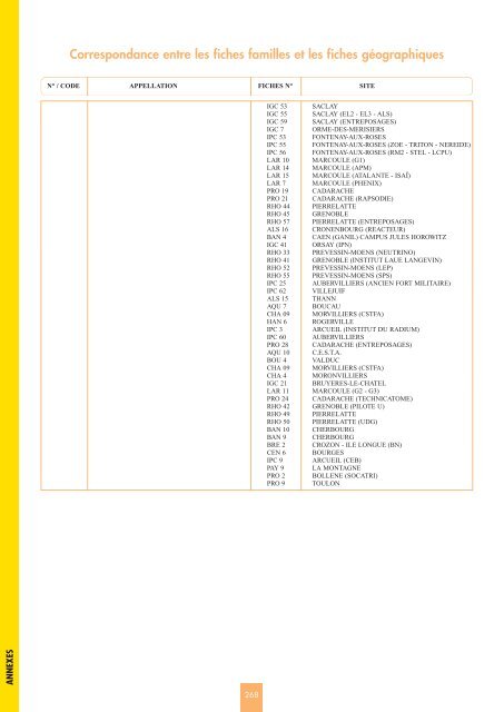 Catalogue descriptif des familles de dÃ©chets radioactifs ... - Andra