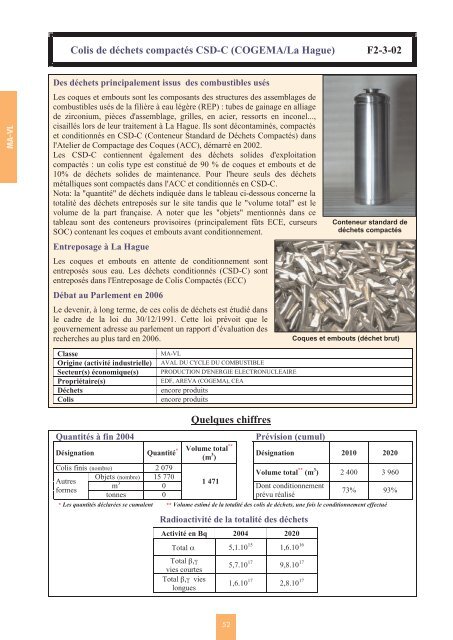 Catalogue descriptif des familles de dÃ©chets radioactifs ... - Andra