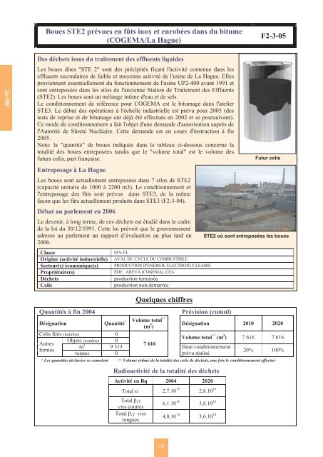 Catalogue descriptif des familles de dÃ©chets radioactifs ... - Andra