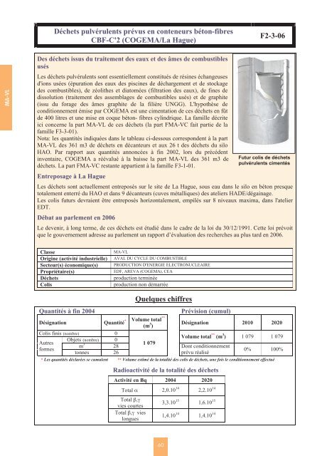 Catalogue descriptif des familles de dÃ©chets radioactifs ... - Andra