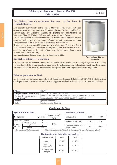 Catalogue descriptif des familles de dÃ©chets radioactifs ... - Andra