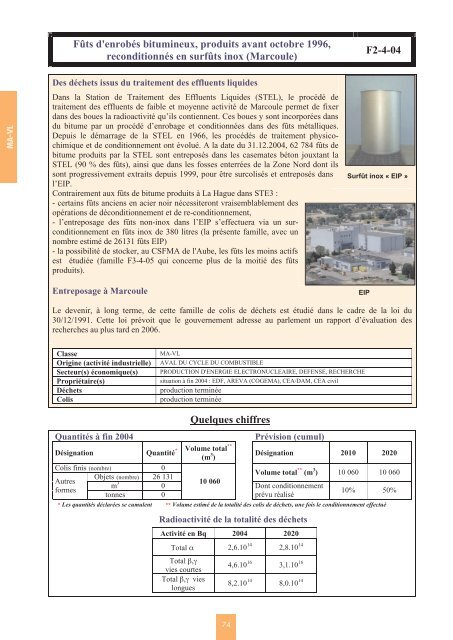 Catalogue descriptif des familles de dÃ©chets radioactifs ... - Andra