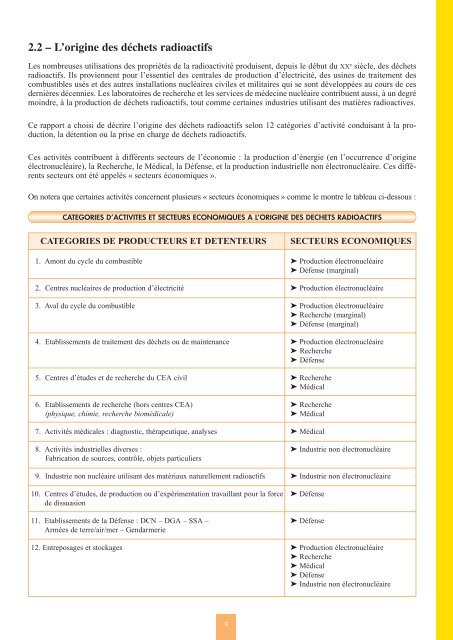 Catalogue descriptif des familles de dÃ©chets radioactifs ... - Andra