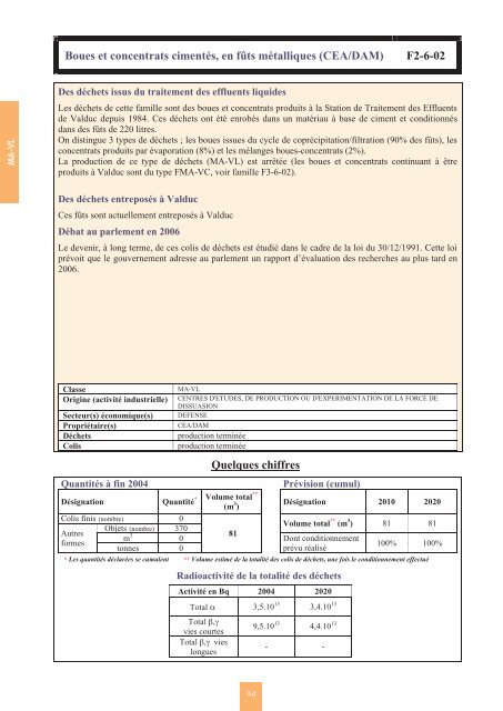 Catalogue descriptif des familles de dÃ©chets radioactifs ... - Andra