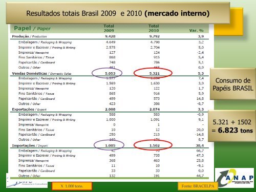 LogÃ­stica Reversa Qual o nosso Papel? - Fecomercio