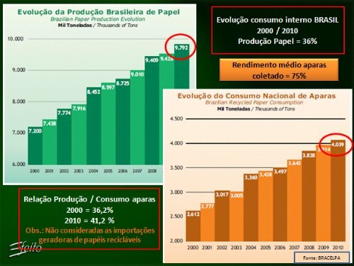 LogÃ­stica Reversa Qual o nosso Papel? - Fecomercio