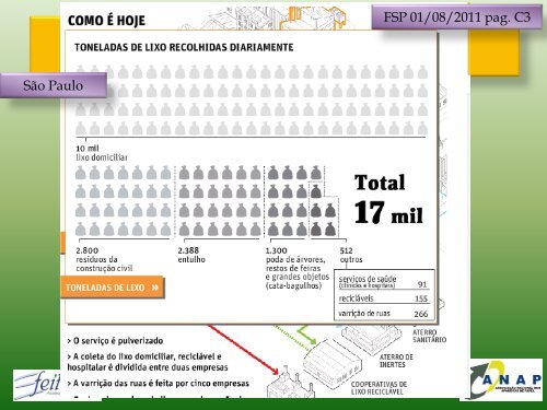 LogÃ­stica Reversa Qual o nosso Papel? - Fecomercio