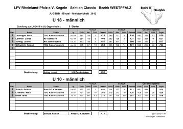 ErgebnisÃ¼bersicht Bezirksmeisterschaften Jugend - der TSG ...