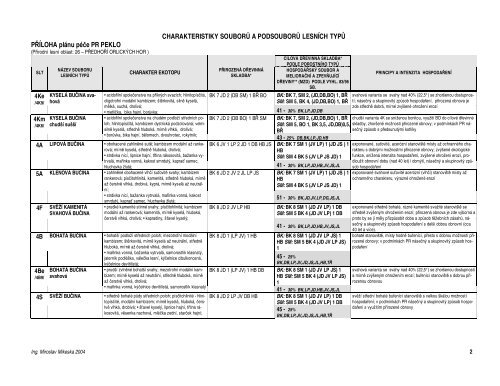 7. Charakteristiky SLT