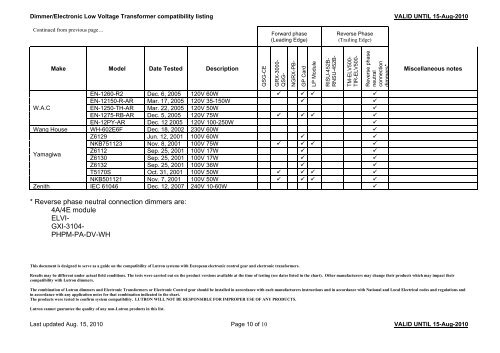 Approved Transformers - Lutron Lighting Installation Specialists