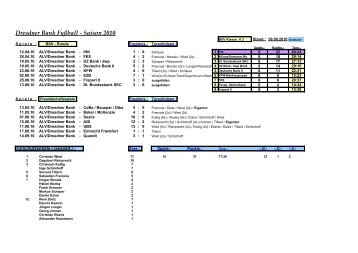 Dresdner Bank FuÃball - Saison 2010 - Fussball.marco-bellini.de