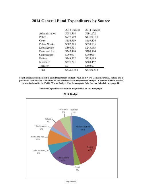 2014 BUDGET CITY OF FAIRWAY, KANSAS - Fairway, KS