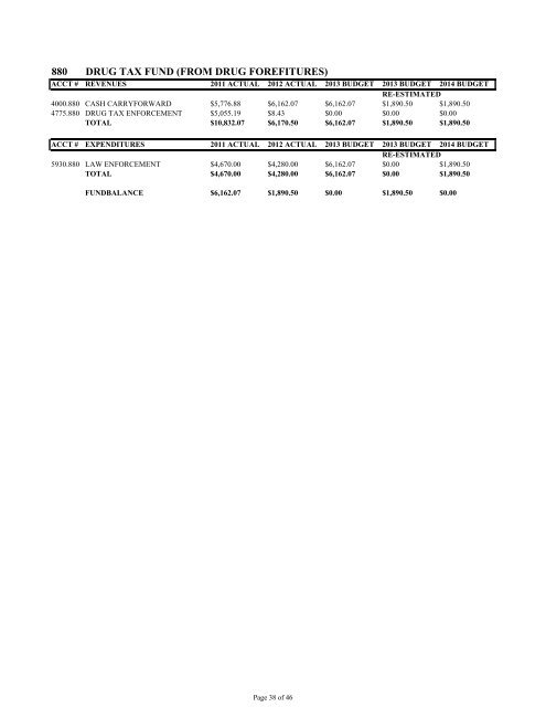 2014 BUDGET CITY OF FAIRWAY, KANSAS - Fairway, KS