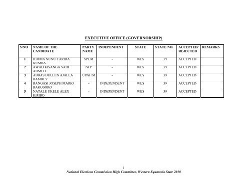 EXECUTIVE OFFICE (GOVERNORSHIP)