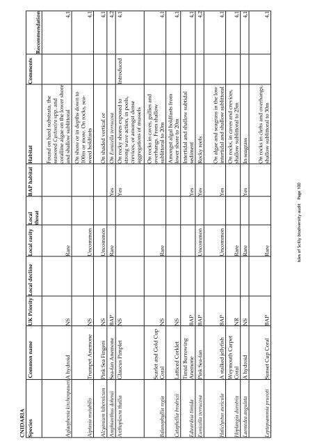 The Isles of Scilly Biodiversity Audit 2008 - Cornwall Wildlife Trust