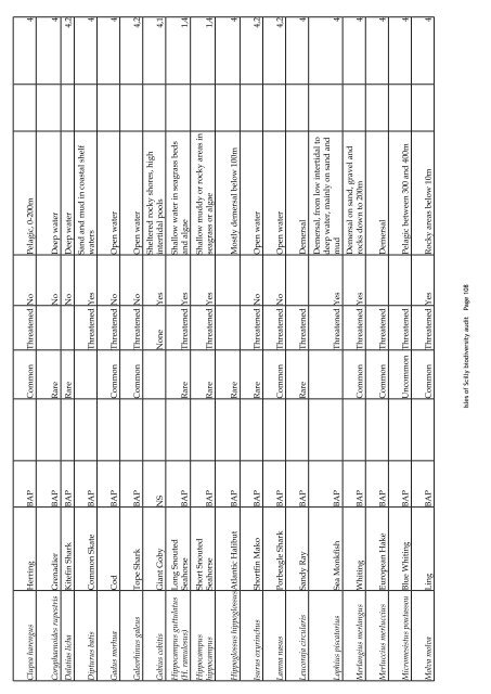 The Isles of Scilly Biodiversity Audit 2008 - Cornwall Wildlife Trust