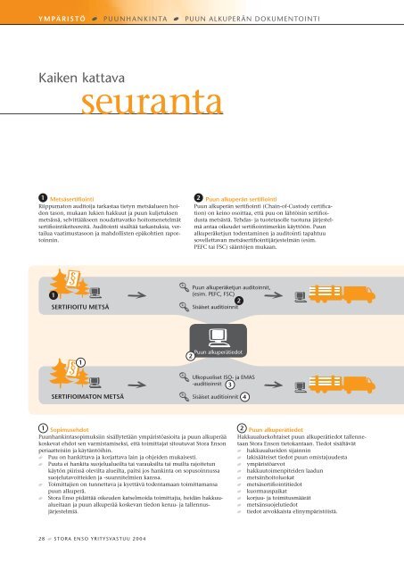 STORA ENSO 2004 YRITYSV A STUU Y M P Ä R I S T Ö R A A K A ...