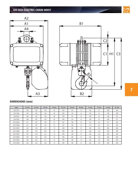 GIS GCH ELECTRIC CHAIN HOIST - Lift Turn Move