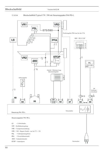 571 574 591 Betriebsanleitung - Typical