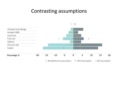 Proceedings from CCS Cost Workshop - Global CCS Institute