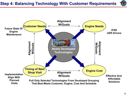 Intelligent Incorporation Of Advanced Technology Into Legacy ...