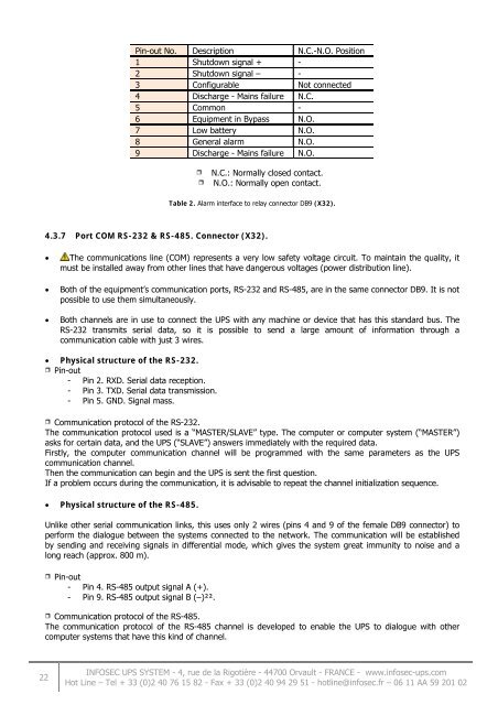 User Manual - Infosec