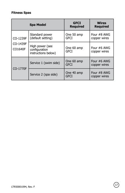 COLEMAN® SPAS PRE-DELIVERY GUIDE Portable Spas and ...