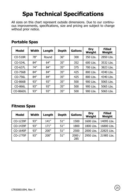 COLEMAN® SPAS PRE-DELIVERY GUIDE Portable Spas and ...