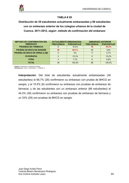 universidad de cuenca facultad de ciencias médicas escuela de ...