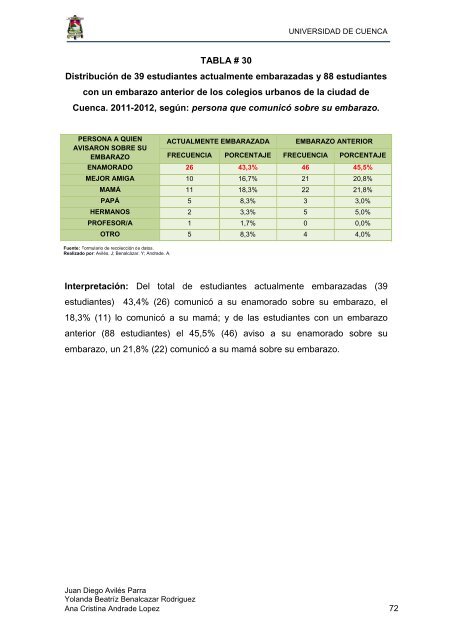 universidad de cuenca facultad de ciencias médicas escuela de ...