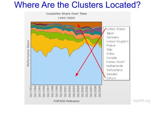 Introduction to High-Performance Computing