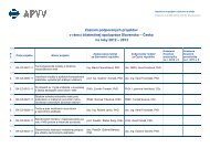 Zoznam podporenÃ½ch projektov v rÃ¡mci bilaterÃ¡lnej ... - APVV