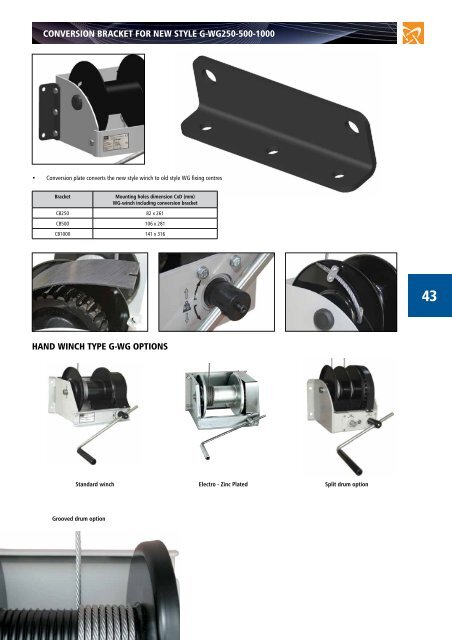 HAND WINCH TYPE HA-AG - Lift Turn Move