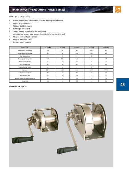 HAND WINCH TYPE HA-AG - Lift Turn Move