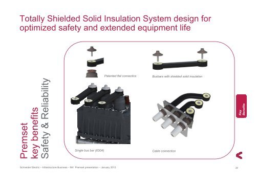 Premset - Schneider Electric