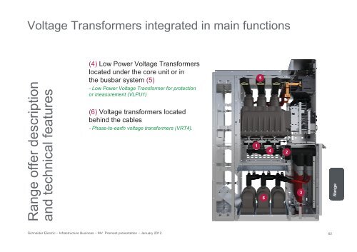 Premset - Schneider Electric