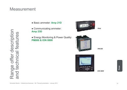 Premset - Schneider Electric