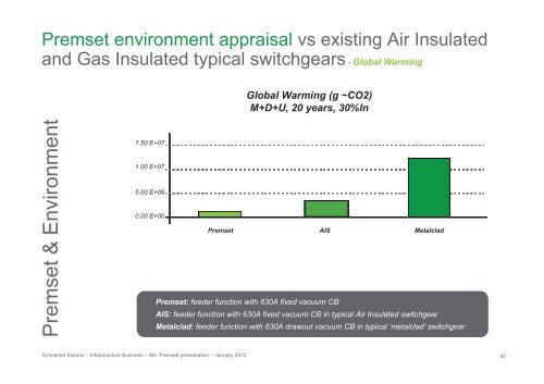 Premset - Schneider Electric