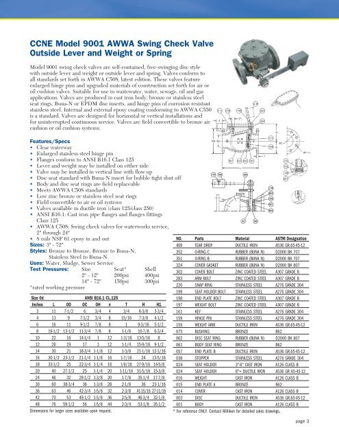 Milliken CCNE Check Valves - PEC-KC.com